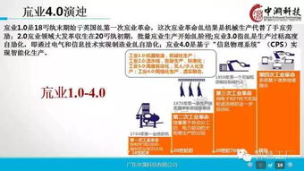 工業(yè)4.0與機器人技術(shù)深度研究 企業(yè)數(shù)字化轉(zhuǎn)型的戰(zhàn)略路徑