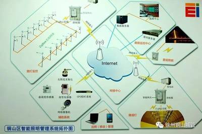 未來已來！銅山路燈智慧照明引領城市管理新篇章