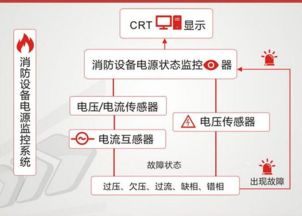 大連工廠裝修改造中的技術(shù)要點、火災(zāi)報警問題及信息系統(tǒng)運維服務(wù)策略