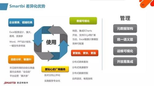 智慧破局，數(shù)智運營 SmartBI如何化解企業(yè)信息化挑戰(zhàn)，賦能運維新篇章