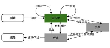 從零到一 構建CMDB信息系統(tǒng)運行維護服務的全流程指南